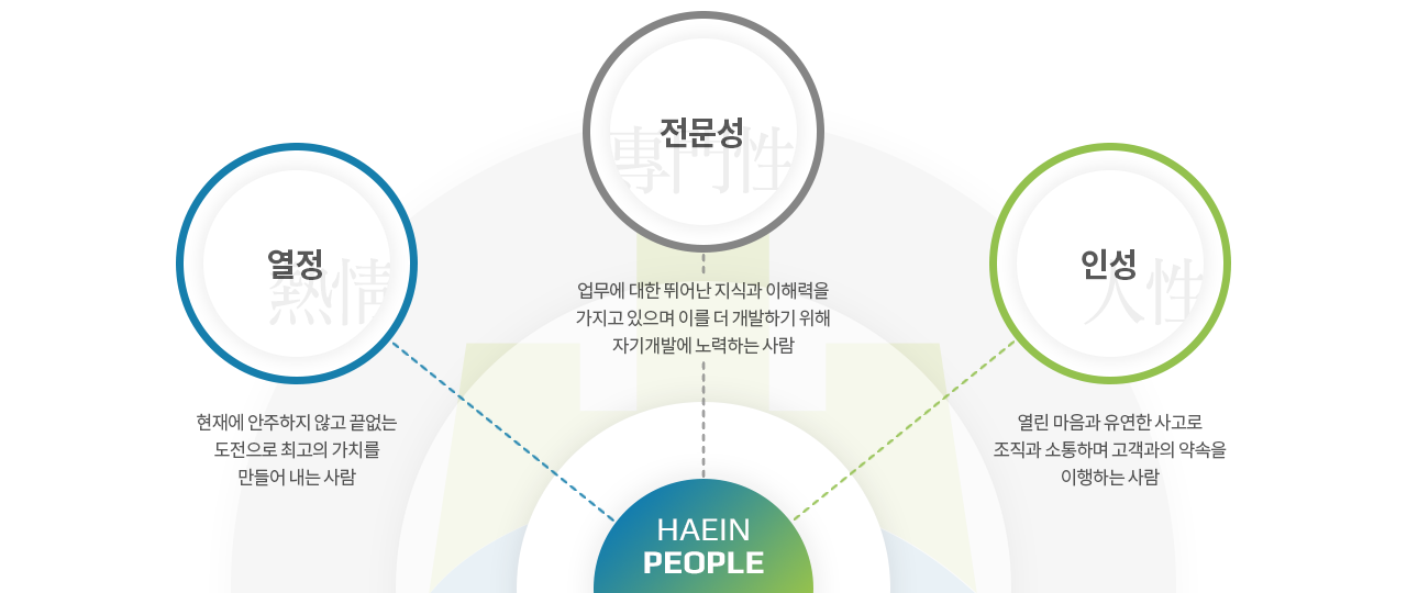 인재상 이미지